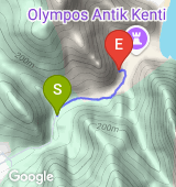 Olympos
